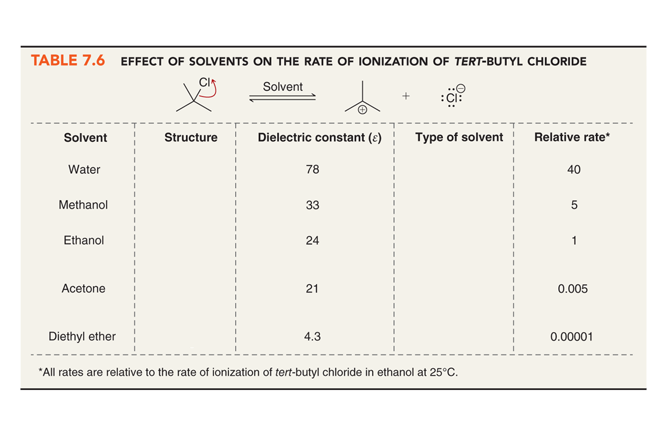 79 Structure and Types of Solvents