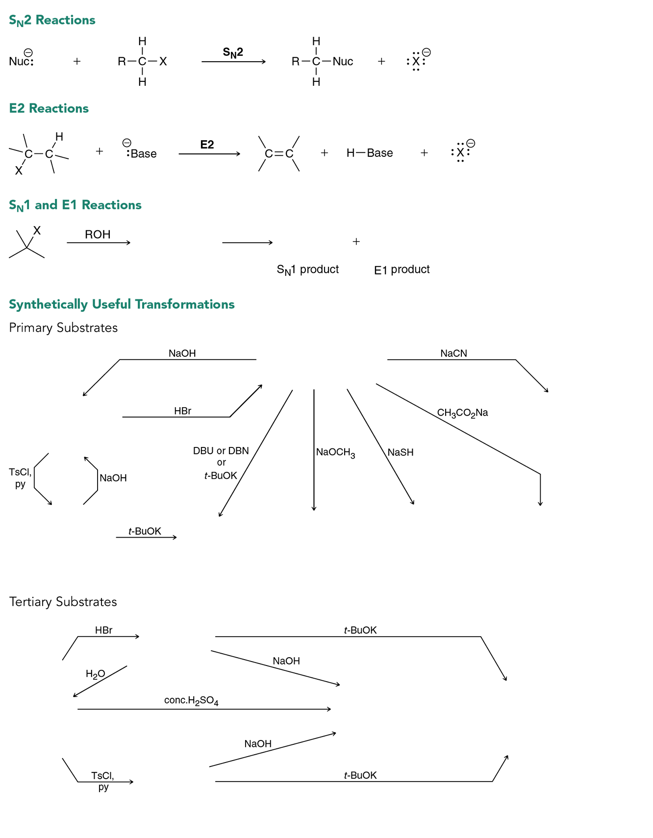 7-15 Review of Reactions