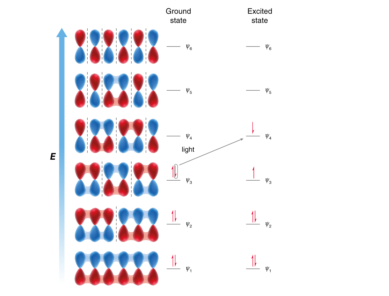 Electron Configuration of Ground and Excited States of 1,3,5-hexatriene