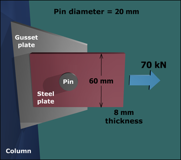 The figure shows a steel plate of width 60 millimeters and thickness 8 millimeters fixed to a gusset plate that is anchored to a column on the left by a pin. The diameter of the pin is 20 millimeters. An axial load of 70 kilo newtons acts on the plate and is directed to the right.