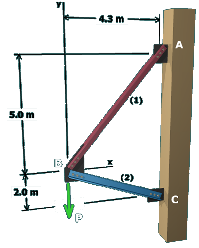 The figure shows a diagonal member labeled 1 and a horizontal member labeled fixed to a column on the right at the points A on top and C below. The diagonal member runs between points A and B and the horizontal member runs between the points B and C. Joint B is at a distance of 4.3 meters to the left of A and 5 meters below A. Joint C is at a distance of 7 meters directly below A. The load at joint B is labeled P and it is directed downwards.