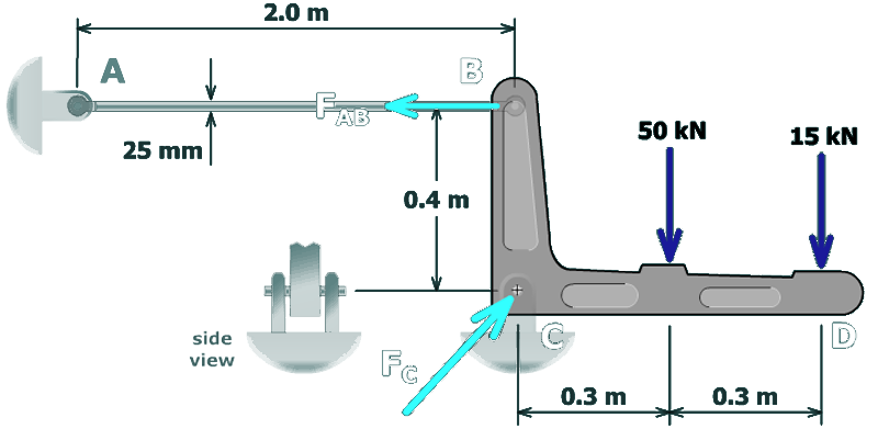 The figure shows a L shaped rigid bar B C D. Segment B C has a height of 0.4 meters and segment C D has a height of 0.6 meters. The bar is pinned at C and supported at B by a 2 meter long horizontal rod A B with a diameter of 25 millimeters. The rod is pinned to a bracket on a wall at the point A. A 50 kilo newton load acts at the midpoint between C and D and a 15 kilo newton load acts at point D. The reaction force at C is F subscript C directed to the top right. The reaction force at B is F subscript A B directed to the left along the rod. 