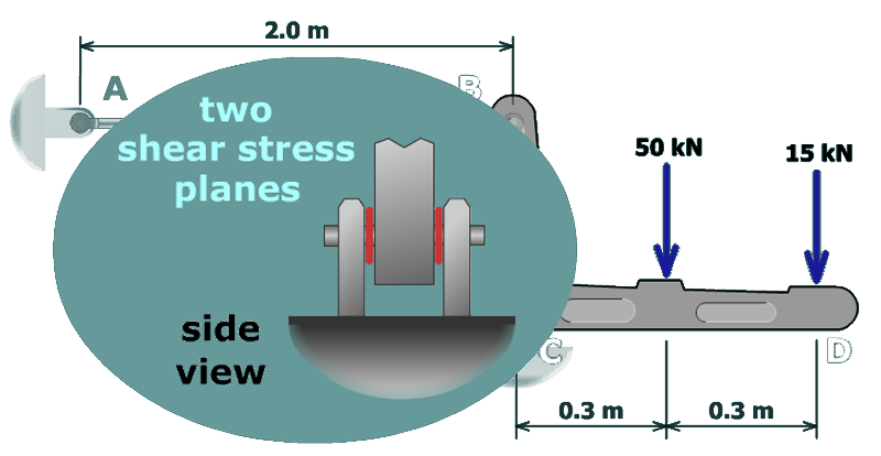 The side view of the L shaped rigid bar near the point C shows two shear stress
planes between the pin and the bar on either ends.