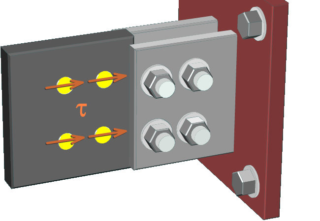 The figure shows the rear view of a double shear connection. An axially loaded member is shown detached from parallel square plates that are anchored to a support on the right. The shear stress on each of the bolts has a magnitude tau and is directed towards the support.