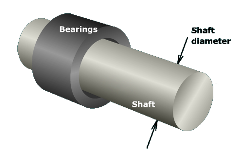 The figure shows a shaft of a specified diameter supported by bearings.