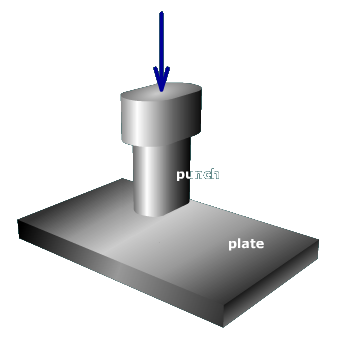 The figure shows a punch driven down towards a flat plate.