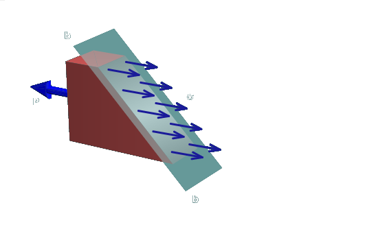 The figure shows a prismatic bar with a load of magnitude P on the left end of the bar directed away from the end surface. An inclined section through the bar labeled b b is shown. The stresses on the inclined surface, labeled sigma, are directed to the right.