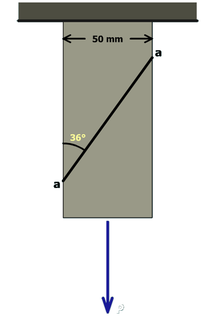 The figure shows a vertical bar of width 50 millimeters. An inclined section labeled a a is shown making an angle 36 degrees with the vertical. The load at the bottom end of the bar is directed vertically downwards.