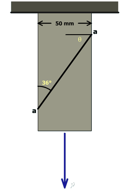 The figure shows a vertical bar of width 50 millimeters. An inclined section labeled a a is shown making an angle 36 degrees with the vertical. The load at the bottom end of the bar is directed vertically downwards.