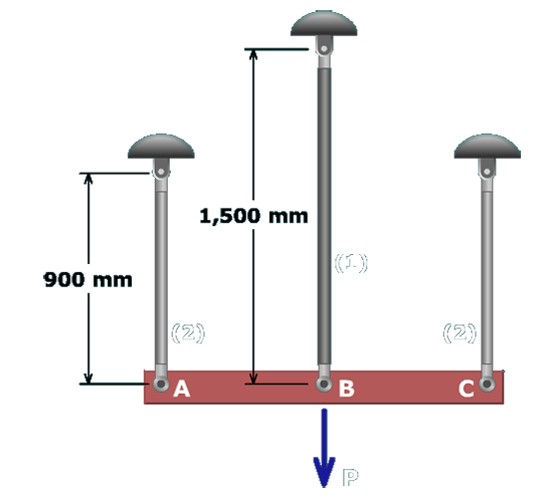 The figure shows a horizontal bar A B C supported by steel rods of height 900 millimeters at A and C and by a steel rod of height 1500 millimeters at B. A load P directed vertically downwards acts at B.
