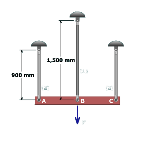 The figure shows a horizontal bar A B C supported by steel rods of height 900 millimeters at A and C and by a steel rod of height 1500 millimeters at B. A load P directed vertically downwards acts at B. 