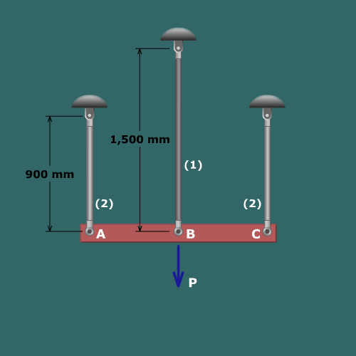 The figure shows a horizontal bar A B C supported by steel rods of height 900 millimeters at A and C and by a steel rod of height 1500 millimeters at B. A load P directed vertically downwards acts at B. The rods extend downward by 1.8 millimeters.