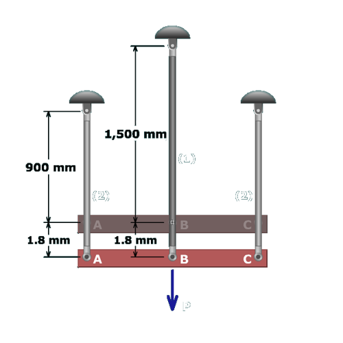 The figure shows a horizontal bar A B C supported by steel rods of height 900 millimeters at A and C and by a steel rod of height 1500 millimeters at B. A load P directed vertically downwards acts at B. The rods extend downward by 1.8 millimeters.