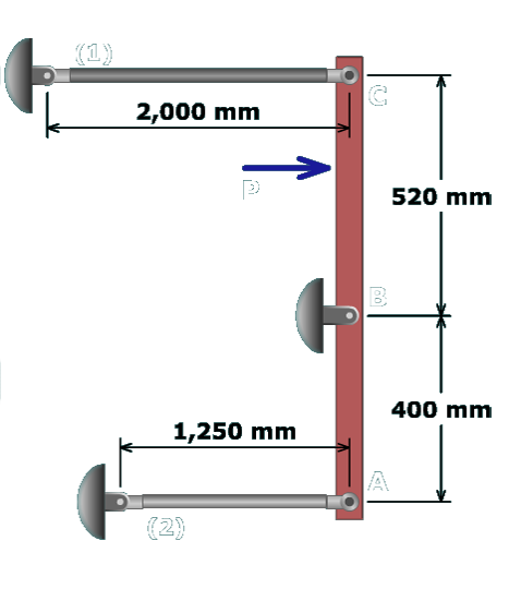 The figure shows a vertical bar A B C which is pinned at B and supported by horizontal rods at A and C. The length of the segments A B and B C are 400 millimeters and 520 millimeters respectively. The rod at C is of length 2000 millimeters and the rod at A is of length 1250 millimeters. A load P directed to the right acts on the bar between B and C.