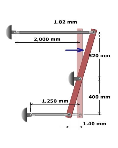 The figure shows a vertical bar A B C which is pinned at B and supported by horizontal rods at A and C. The length of the segments A B and B C are 400 millimeters and 520 millimeters respectively. The rod at C is of length 2000 millimeters and the rod at A is of length 1250 millimeters. A load P directed to the right acts on the bar between B and C. The rod at A is compressed by 1.4 millimeters and the rod at C is stretched by 1.82 millimeters.
