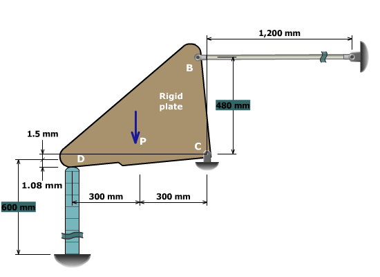 The figure shows a rigid triangular plate B C D which is pinned at C, supported at B by a horizontal rod of length 1200 millimeters and supported at D by a vertical post of height 600 millimeters. The clearance between the post and the plate is 1.5 millimeters. The post is fixed to the ground at E and the rod is fixed to a wall at A. The plate has dimensions 600 millimeters along C D and 480 millimeters along B C. A load P directed vertically downwards acts on the plate and this causes the plate to rotate about C and makes contact with the post at D.