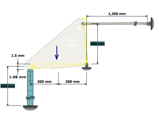 The figure shows a rigid triangular plate B C D which is pinned at C, supported at B by a horizontal rod of length 1200 millimeters and supported at D by a vertical post of height 600 millimeters. The clearance between the post and the plate is 1.5 millimeters. The post is fixed to the ground at E and the rod is fixed to a wall at A. The plate has dimensions 600 millimeters along C D and 480 millimeters along B C. A load P directed vertically downwards acts on the plate and this causes the plate to rotate about C and makes contact with the post at D. The plate is deflected by v subscript D at the point D and the rod elongates by v subscript B at the point B. The post is compressed by 1.08 millimeters.
