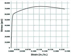 Thumbnail image of animation M3.2