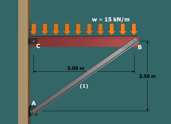 The figure shows a beam B C supported by a rod A B. The beam is bolted to a pole at C and the rod is bolted to the pole at A. The supporting rod is labeled 1. A weight w is uniformly distributed on the beam. The length of the beam is 5 meters and point A is 3.5 meters below point C.