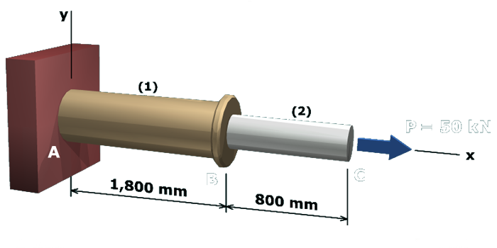 he figure shows a compound axial member consisting of a larger cylindrical segment A B which is marked 1 having a length of 1800 millimeters flanged to another cylindrical segment B C which is marked 2 having a length of 800 millimeters. Segment 1 is fixed to a wall at the point A. The x axis is taken along the common axis of the two cylindrical members and the y axis is taken perpendicular to the x axis along the wall. The tension load at the free end of segment 2 is P which equals 50 kilo newtons oriented in the positive x direction.