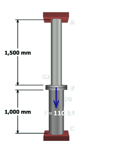 The figure shows a vertical rod A B labeled 1 attached to a vertical post B C labeled 2 by a flange at B. The length of member 1 is 1500 millimeters and the length of member 2 is 1000 millimeters. The load at B is P which equals 110 kilo newtons directed vertically downwards. The rod is attached to a rigid support at A and the post is attached to a rigid support at C.