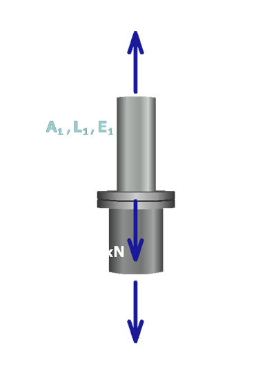 The figure shows the free body diagram around flange B. The free body diagram cuts through members 1 and 2. The load on the flange is P which equals 110 kilo newtons directed vertically downwards. The reaction force on member 1 is F subscript 1 directed vertically upwards. The reaction force on member 2 is F subscript 2 directed vertically downwards. The parameters corresponding to member 1 are A subscript 1, L subscript 1 and E subscript 1.