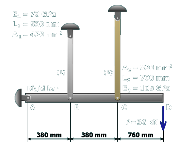Rigid bar and two axial members