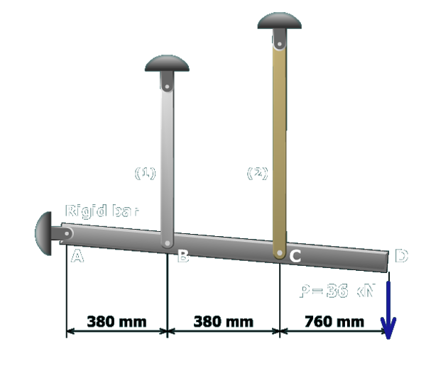 The figure shows a rigid bar A B C D pinned at A and supported at B and C by vertical rods labeled 1 and 2 respectively. The separation between A and B is 380 millimeters. The separation between B and C is 380 millimeters and the separation between C and D is 760 millimeters. The load at D is P which equals 36 kilo newtons directed vertically downwards and this load inclines the bar downwards at D.
