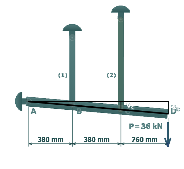 The figure shows the deflection suffered by the rigid bar. The deflections at the points C and D are v subscript C and v subscript D.