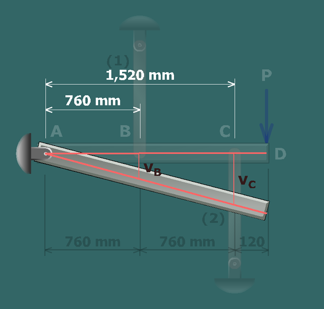 The figure shows the rigid bar with its left end pinned and its right end inclined downwards. Point B is at a distance of 760 millimeters from point A. Point C is at a distance of 1520 millimeters from point A. The deflections at B and C are v subscript B and v subscript C respectively.