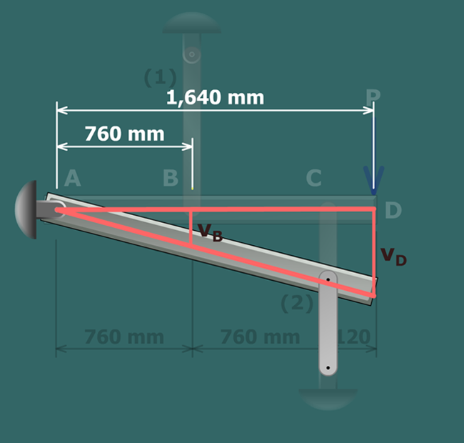 The figure shows the rigid bar with its left end pinned and its right end inclined downwards. Point B is at a distance of 760 millimeters from point A. Point D is at a distance of 1640 millimeters from point A. The deflections at B and D are v subscript B and v subscript D respectively.