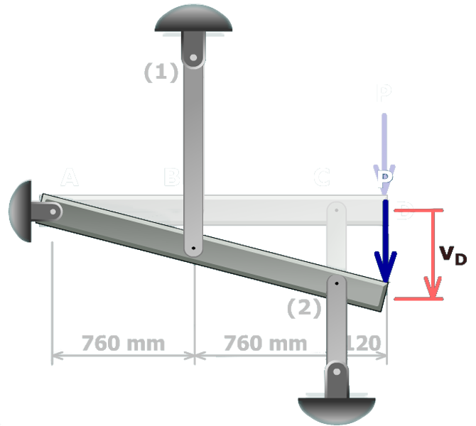 The figure shows a rigid bar A B C D with its right end inclined downwards. The supporting bars at B and C are elongated and compressed respectively. The load at the right end of the bar is P directed vertically downwards. The deflection at the right end is v subscript D directed vertically downwards.