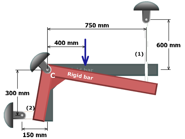 The figure shows an L shaped rigid bar A B C D with a horizontal segment A B C of length 750 millimeters and a vertical segment C D of height 300 millimeters. The bar is pinned at C and supported by vertical and horizontal rods labeled 1 and 2 of length 600 millimeters and 150 millimeters at A and D respectively. The other end of the support rods is pinned. A load P which equals 80 kilo newtons directed vertically downwards acts at the point B which is 400 millimeters to the right of C. The bar is deflected downwards at the point A and deflected leftwards at the point D.