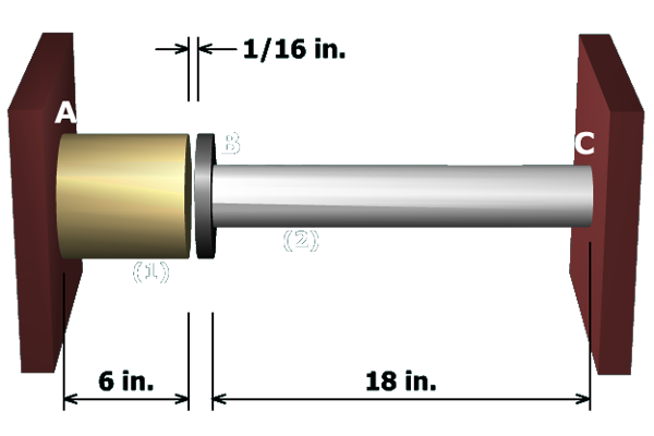 The figure shows a 6 inches long horizontal post labeled 1 on the left fixed to a rigid support on the left at A. A cylindrical rod B C of length 18 inches and labeled 2 is fixed to a rigid support on the right at C. A flange is shown at B. The gap between the post and the flange is one sixteenth of an inch.