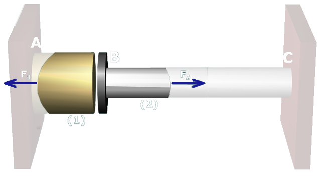The figure shows the free body diagram around the flange. A gap exists between the flange and the post. The free body diagram cuts across the post labeled 1 and the rod labeled 2. The force on the post is F subscript 1 directed horizontally to the left and the force on the rod is F subscript 2 directed horizontally to the right.