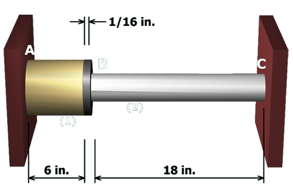 The figure shows a 6 inches long horizontal post labeled 1 on the left fixed to a rigid support on the left at A. A cylindrical rod B C of length 18 inches and labeled 2 is fixed to a rigid support on the right at C. A flange is shown at B. The gap between the post and the flange is one sixteenth of an inch.