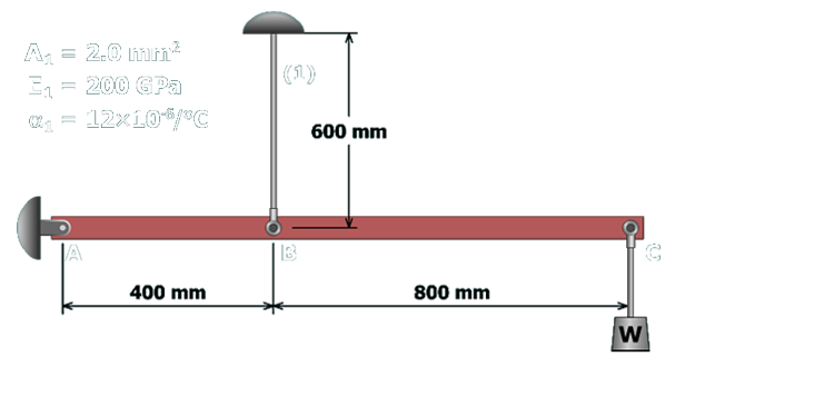 The figure shows a rigid bar A B C pinned at A and supported at B by a wire labeled 1 of length 600 millimeters. The separation between A and B is 400 millimeters and the separation between B and C is 800 millimeters. A weight W is shown attached to the bar at C. The parameters listed on the top left are A subscript 1 which equals 2 square millimeters, E subscript 1 which equals 200 giga pascals and alpha subscript 1 which equals 12 times 10 to the negative 6 per degree Celsius.