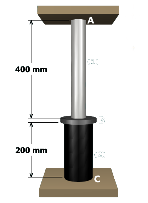 The figure shows a post B C labeled 2 of height 200 millimeters attached to a rigid support at C. A cylindrical rod A B labeled 1 of height 400 millimeters is fixed to the post by a flange at B. The rod is fixed to a rigid support at A.