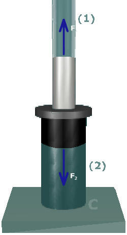 The figure shows the free body diagram around the flange at B. The free body diagram cuts across the rod above and the post below. The axial forces on the rod and the post are F subscript 1 directed vertically upwards and F subscript 2 directed vertically downwards respectively.