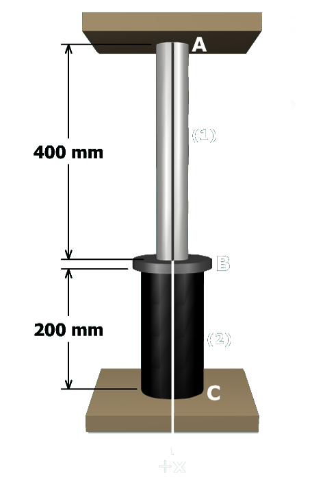 The figure shows a post B C labeled 2 of height 200 millimeters attached to a rigid support at C. A cylindrical rod A B labeled 1 of height 400 millimeters is fixed to the post by a flange at B. The rod is fixed to a rigid support at A. The positive x direction is taken along the common axis.