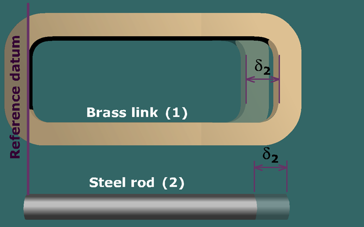 The figure shows the brass link labeled 1 and the steel rod labeled 2. The reference datum is a vertical line passing through the left inside edge of the brass link. The brass link and the steel rod are elongated by delta subscript 2.