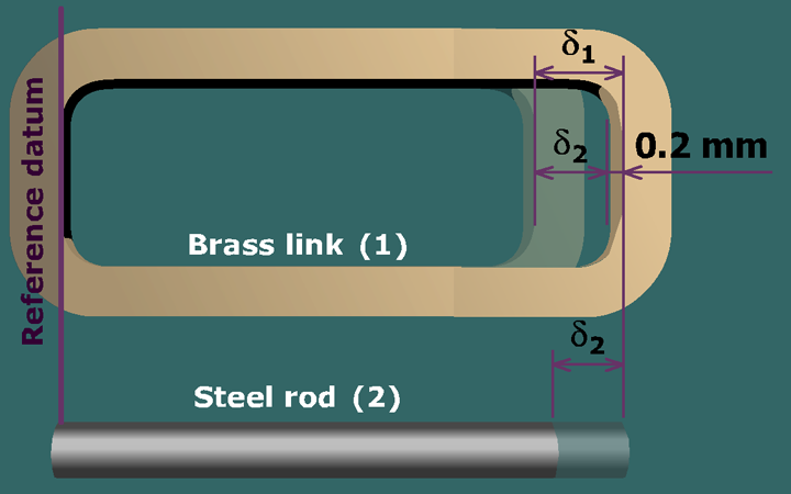 The figure shows the brass link labeled 1 and the steel rod labeled 2. The reference datum is a vertical line passing through the left inside edge of the brass link. The brass link and the steel rod are elongated by delta subscript 2. The length of the steel rod exceeds the inside length of the brass link by 0.2 millimeters. Delta subscript 1 is 0.2 millimeters larger than delta subscirpt 2.