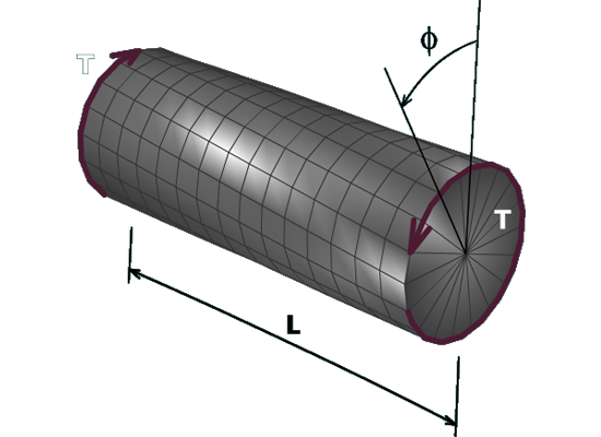 Torque T is applied on a shaft of length L at either ends in opposite directions. The radial and longitudinal lines are shown on the shaft. The deformation of the shaft is shown with a counterclockwise segment of angle phi, angle of twist.