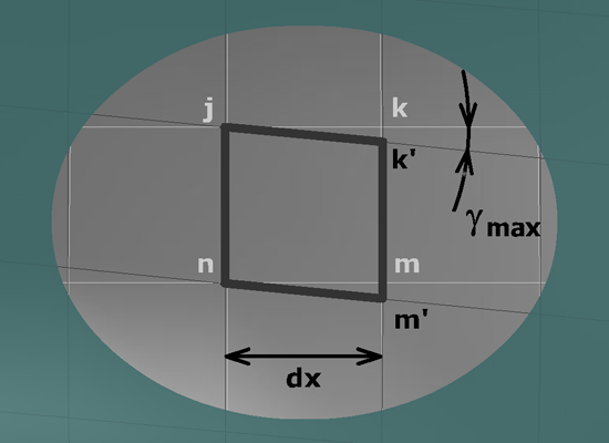 Torsion theory for circular sections