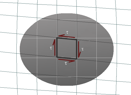 The diagram shows shear stress tau along the sides of a parallelogram plotted on a grid system.