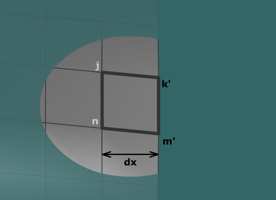 Four points j k prime m prime n form a parallelogram on a grid system. The length of each side is d x.