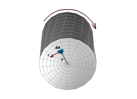 A small area d A is located at a radial distance rho from the axis of the shaft. A torque T acts on the shaft. A shear stress tau acts on the surface d A.