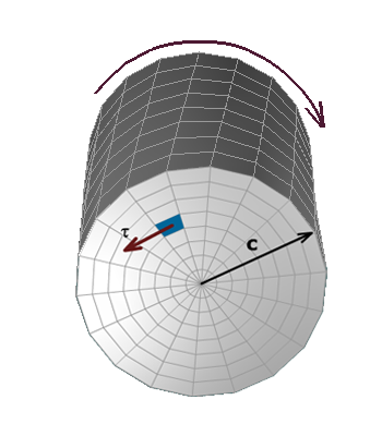 A torque T acts on the shaft. A shear stress tau acts on a small surface d A. C is the radius of the shaft.