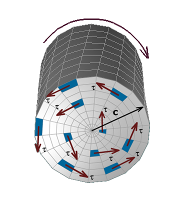 A torque T acts on the shaft. Multiple shear stresses tau acts on small surfaces d A. C is the radius of the shaft.