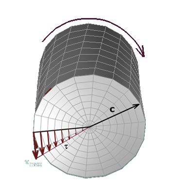 The figure shows Tau subscript max which is the shear stress on the outer surface of the shaft and c is the radius of the shaft. A torque T acts on the shaft.